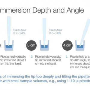12 Tips to Improve Pipetting Skills - ABD Laboratory 12 Tips to Improve Pipetting Skills - ABD Laboratory
